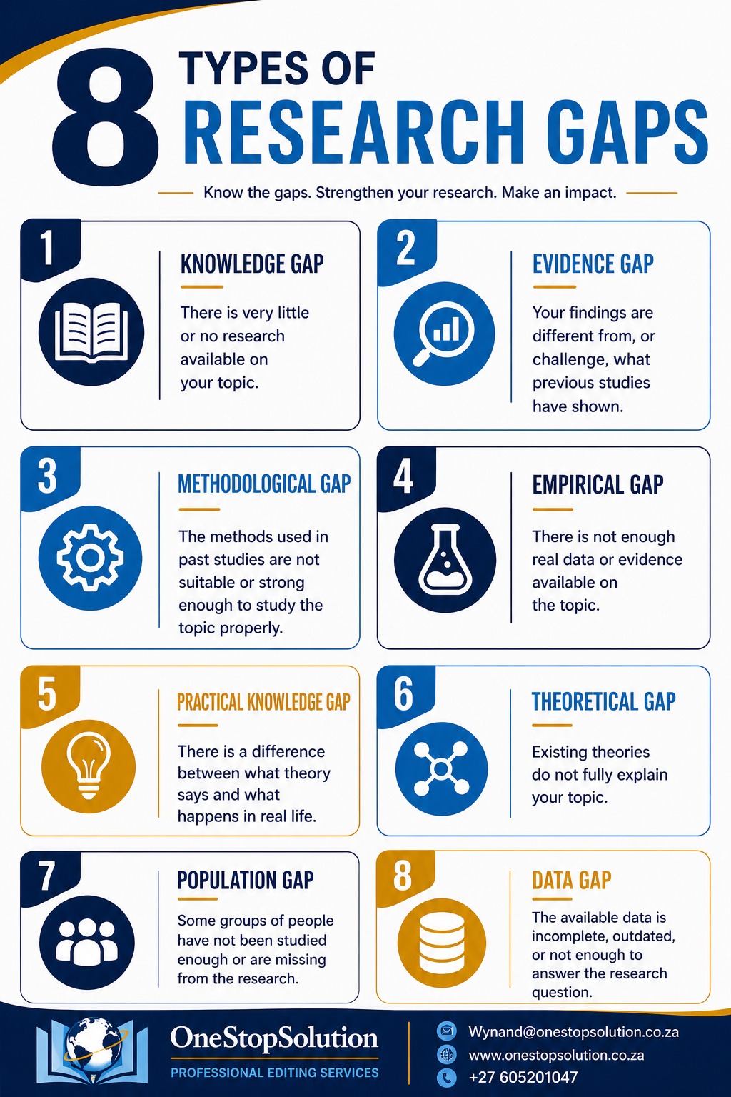 Types of research gaps